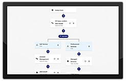 Slack Workflow Diagram