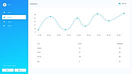 xtend : Widgets Statistics screenshot