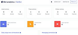 YakBot : Dashboard screenshot