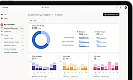 Control and insights