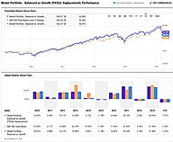 Portfolio Performance Comparison