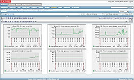 Zabbix screenshot: Custom_screens2