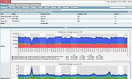 Zabbix screenshot: Details_of_scenario