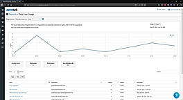 Track Adoption and Usage