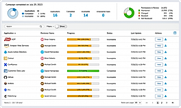 Automate access reviews