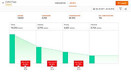 Zoho PageSense screenshot