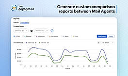 Custom Reports