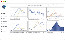 Charts