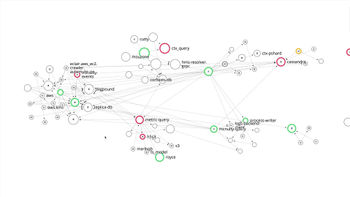 Datadog APM vs Sensu Comparison SaaSworthy