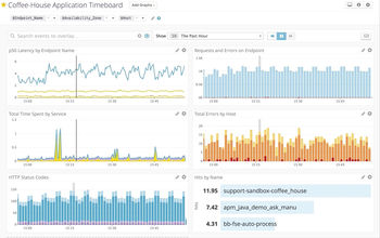 Datadog APM vs Sensu Comparison SaaSworthy