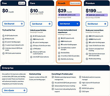 ราคาและแพลนการใช้งานของบริการย่อลิงก์แต่ละราย