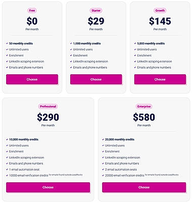 Leadrocks Pricing Plan: Ultimate Guide to Affordable Lead Generation