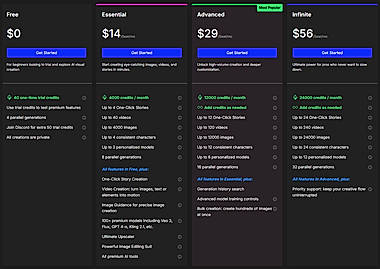 OpenArt AI Dashboard Interface 2025