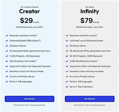 Wordhero For Copywriters: Boost Creativity and Write Faster
