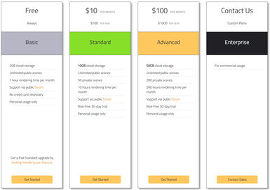  Pricing: Cost and Pricing plans