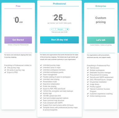 Custellence Pricing: Cost and Pricing plans