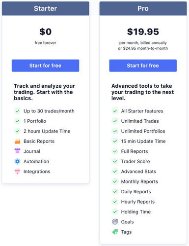 FixyTrade Pricing, Reviews and Features (December 2022) - SaaSworthy.com