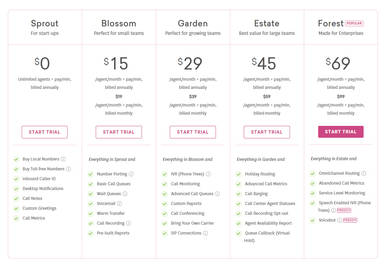 Freshdesk Contact Center (Formerly Freshcaller) Pricing: Cost and Pricing  plans