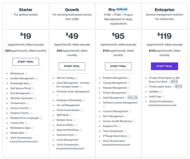 Freshservice Pricing: Cost and Pricing plans