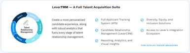 Aligning Sales Performance Levers - Profiles Intl Version 091611