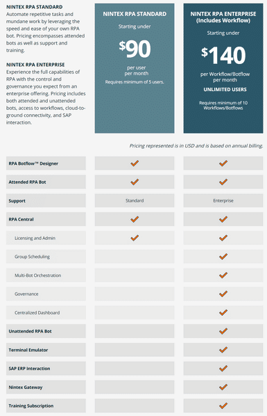 nice rpa pricing