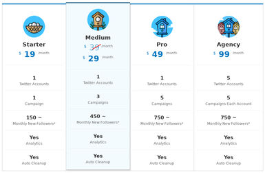 How long does Twitter Blue verification take? - Owlead