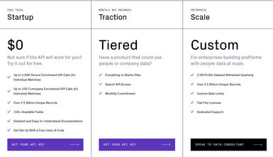 Peopledatalabs service tiers including free Startup plan and options for Tiered and Custom pricing