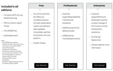 Rakuten SixthSense Observability Pricing Cost and Pricing plans