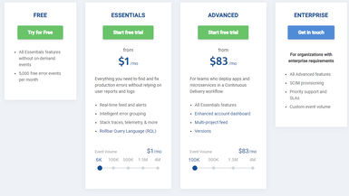 Rollbar Pricing Cost and Pricing plans