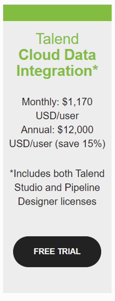 Talend Cloud Data Integration Pricing, Reviews and Features (May 2023) -  SaaSworthy.com