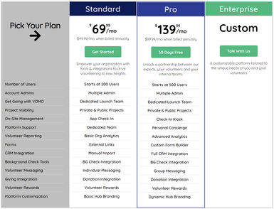 Plans & Pricing - Digital Check-in App