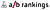 A/B Rankings logo