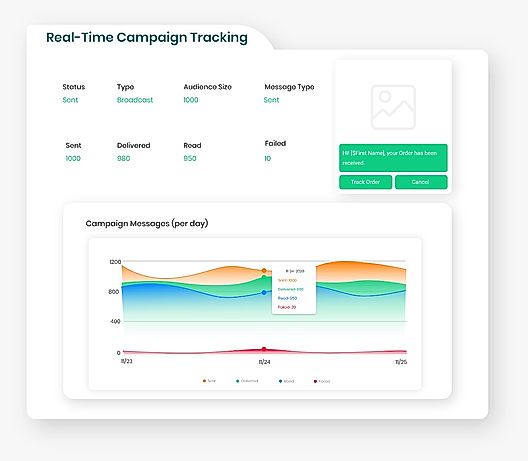 Real-Time Campaign Tracking