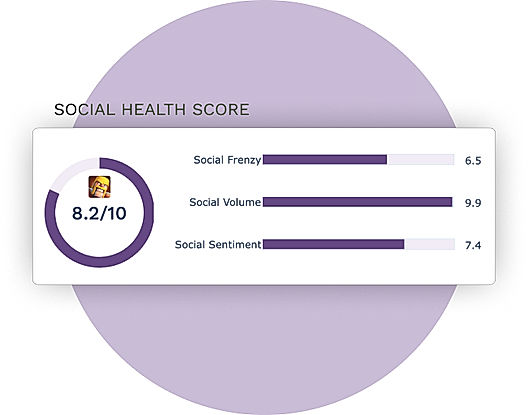 Social-Health-Score