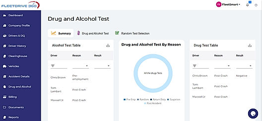 Drug and Alcohol Test