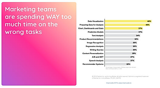 Marketing Teams screenshot