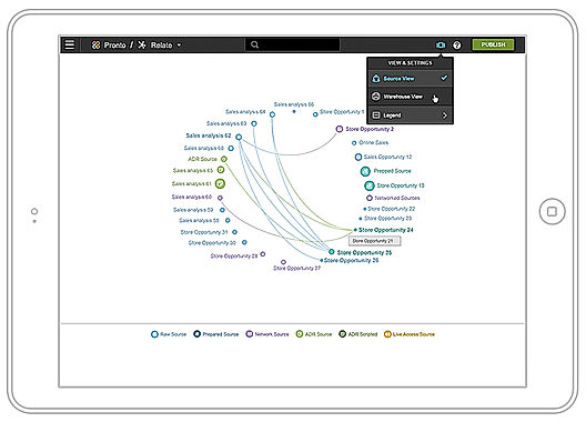 Networked BI screenshot