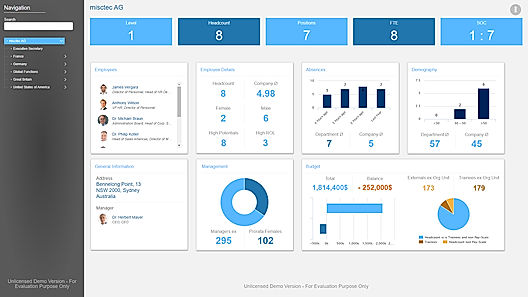 Dashboard bring together all the important KPIs in one place. They can be completely customized to meet individual needs screenshot