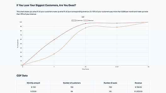 Maker Metrics : Customer Distribution screenshot