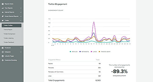 Meltwater screenshot: Track your performance on social media and optimize your content strategy
