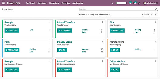 Odoo ERP : Inventory Dashboard screenshot