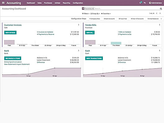 Odoo ERP : Accounting Dashboard screenshot