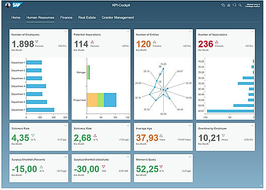KPI-Dashboard with Lumira 2.0