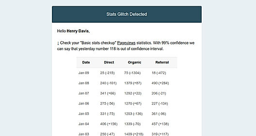 StatsGlitch screenshot