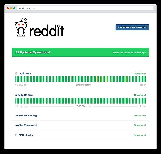 Reddit Stats