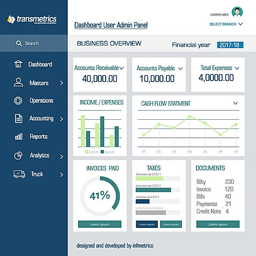 Transmetrics Business overview