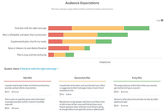 Audience Expectations