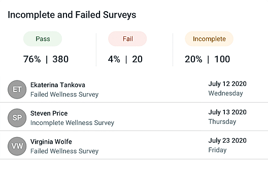 Incomplete and Failed Surveys