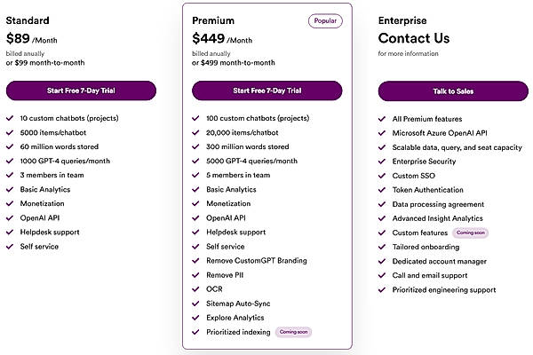 CustomGPT Pricing: Cost and Pricing plans