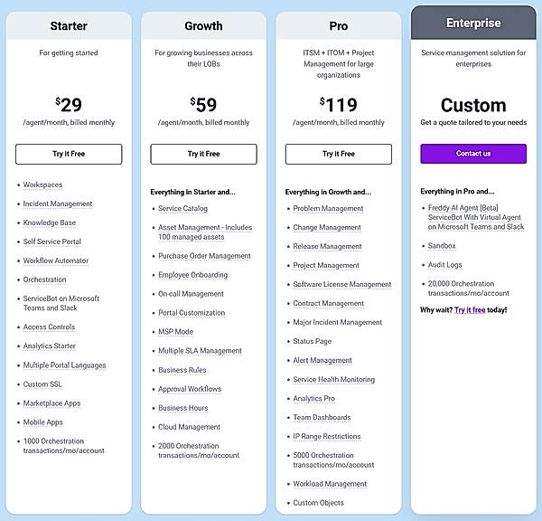 Freshservice - Features, Reviews & Pricing (June 2025)
